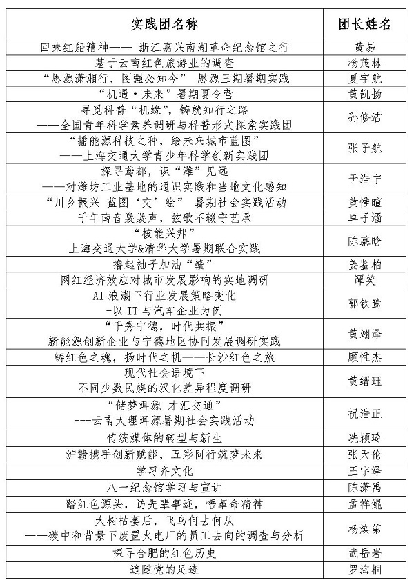 【新闻稿】suncitygroup太阳新城官网2023年暑期社会实践立项答辩顺利召开_Page2.jpg