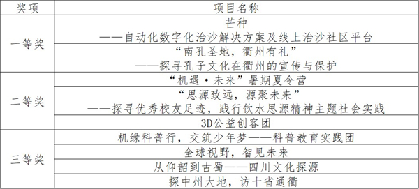 图6 优秀项目名单.jpg